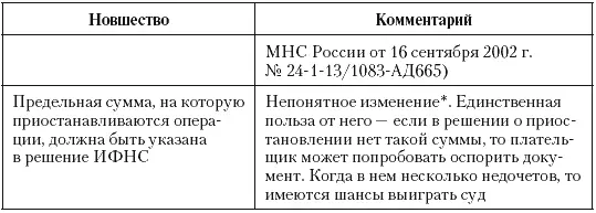 Непонятно зачем указывать сумму Чиновники запретят все операции иначе - фото 92