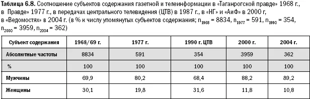 Это значит что местная пресса и телепередачи в целом практически любой страны - фото 148
