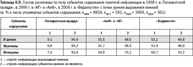 Конечно Ведомости в 2004 г дают женщинам большую возможность высказать - фото 149