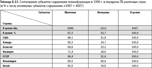 В табл 611 следует также обратить внимание на относительно низкий процент - фото 151