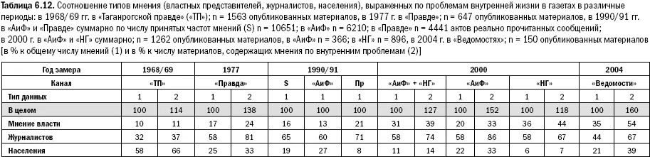 Поистине одна из лучших газет Союза выглядела белой вороной уже в - фото 154