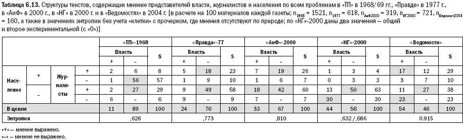 Поистине одна из лучших газет Союза выглядела белой вороной уже в - фото 155
