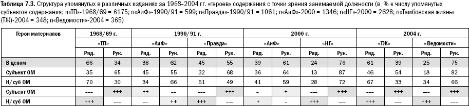 Теперь мы видим что внештатники выполняющие руководящие и - фото 161