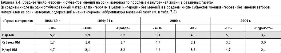 Теперь мы видим что внештатники выполняющие руководящие и - фото 162