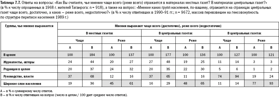 Генпроект Общественное мнение позволяет сопоставить информацию опубликованных - фото 166