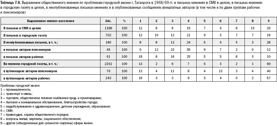 Но редакция учитывает экономические возможности местных властей в решении - фото 168