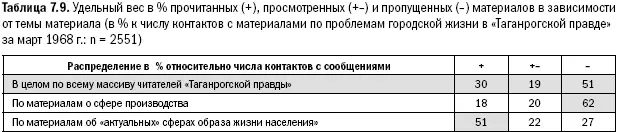Уже здесь видны объективные потребности читательской аудитории в целом как раз - фото 169