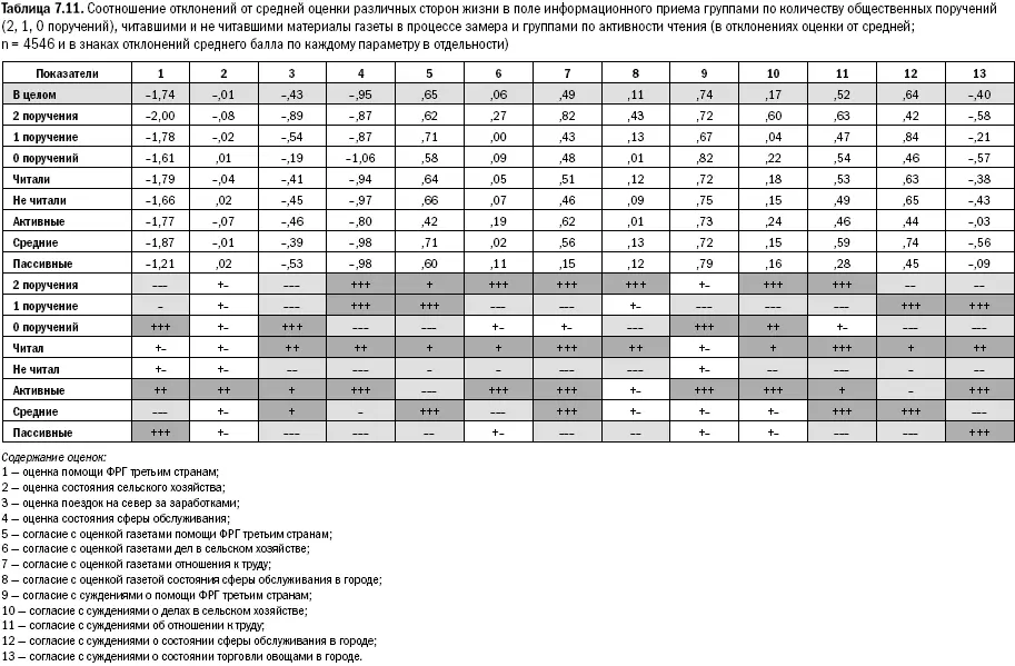 По внутренним сферам та же стратификационная дифференциация которая отражается - фото 171