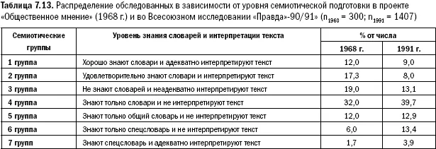 Самые талантливые в отношении восприятия сообщений люди не знают общего - фото 173