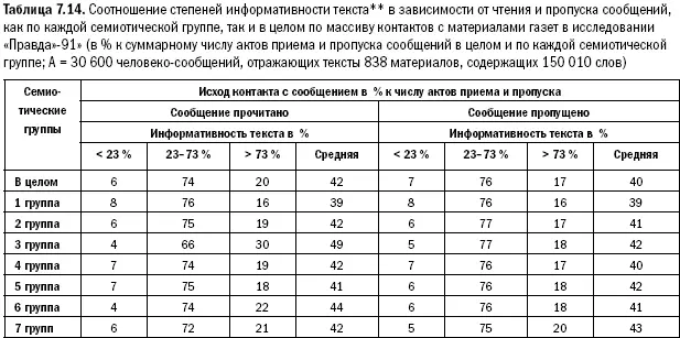 Степень информативности текста определяется как отношения числа слов - фото 174