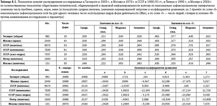 На рис 83 зафиксировано что в отличие от политически активного и - фото 182