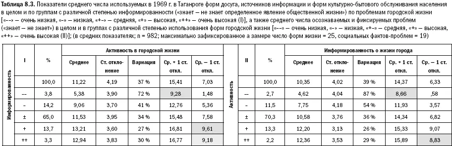 В то же время задача поимки дискриминирующих человеческую активность форм - фото 185