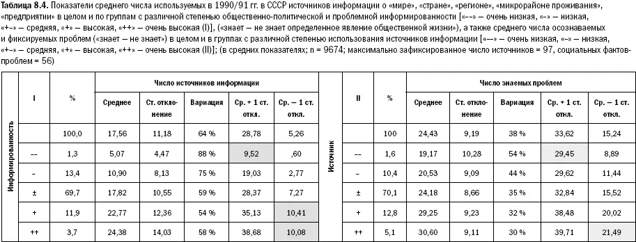 Дополним картину полученных взаимосвязей показателями взаимной сопряженности - фото 186