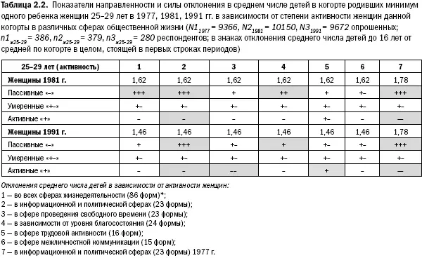 При конструировании числа форм общей активности в целях экономии ряд - фото 18