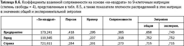 Итак данные свидетельствуют о следующем 1 Взаимная сопряженность смысловых и - фото 188