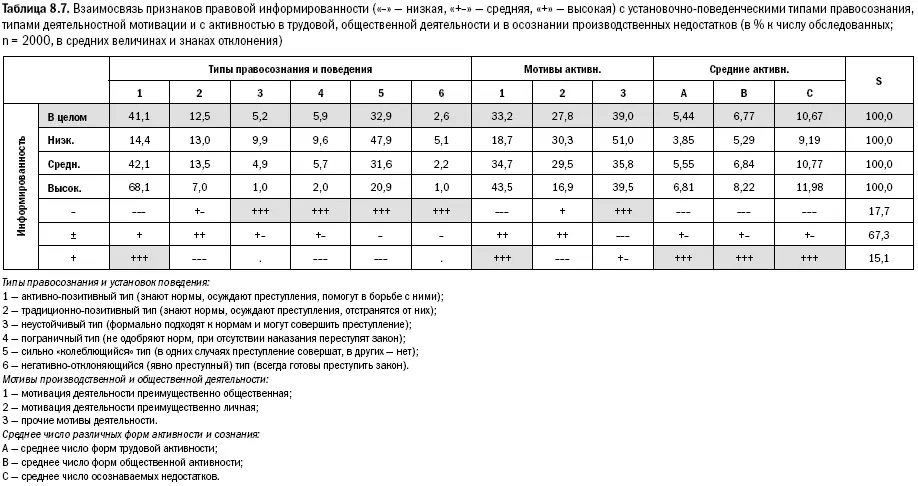 Трудовая жизнь жизнь сельской и городской общин этнической и государственной - фото 189
