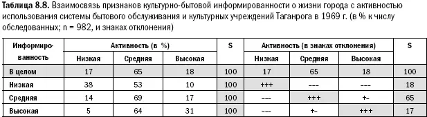 Таким образом и на бытовом уровне видны связи широты поля знания высокой - фото 190