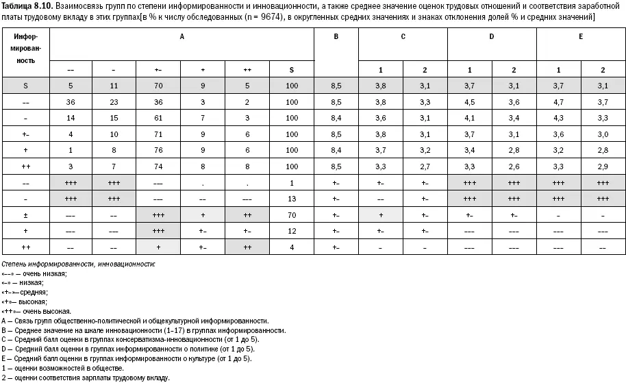 Резкие различия демонстрируются группами консерватизма инновационности и - фото 193