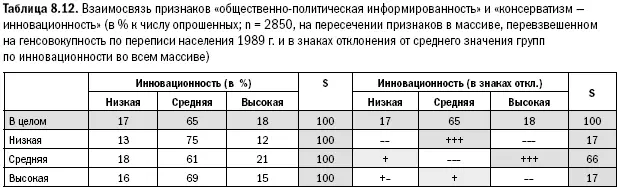 Как видно связи между признаками нет При хиквадрате 19705 99 - фото 195