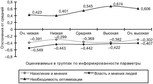 Рис 87График отклонений от средней оценки у различных сторон - фото 202