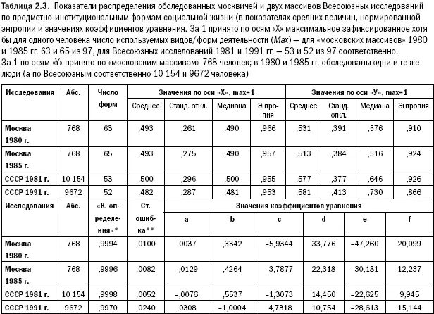 Коэффициент определения r 2 показывает степень отклонения приведенной - фото 20