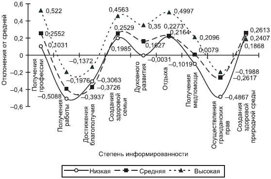 Рис 823 График отклонений от средней общей оценок возможностей в - фото 222