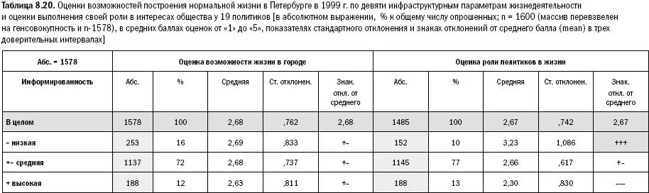 А что же политики Ведь они в целом раскололись в 95 доверительном - фото 223