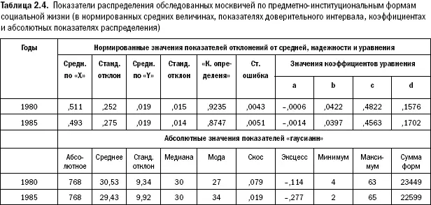 Общая масса деятельности за 5 лет уменьшилась в ансамбле на 36 колонка - фото 22