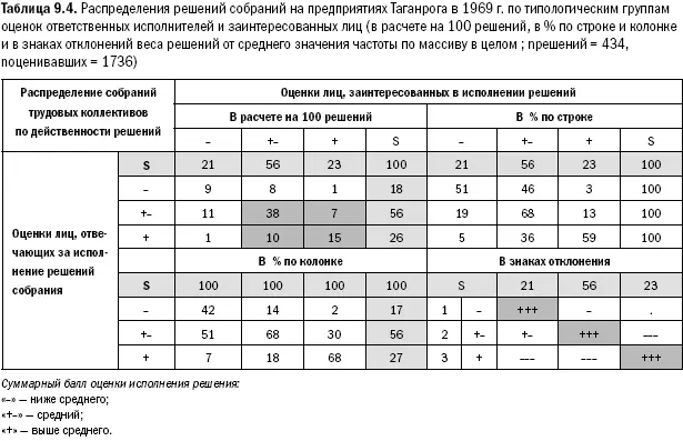 Теперь отбросим нерепрезентативные доли решений по 1 от всей их массы с целью - фото 233