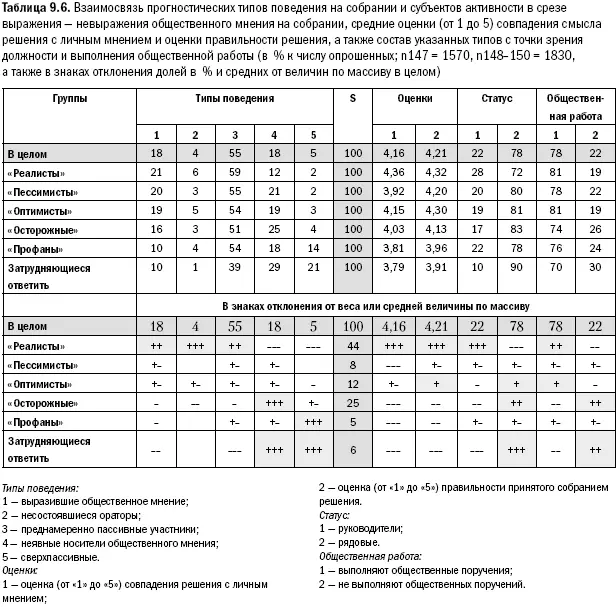 В разделе В знаках отношения залитые под колонкой 100 значения удельный - фото 235