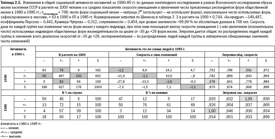 Мы видим что из ареала низкоактивных в ареал высокоактивных перешло 09 - фото 23