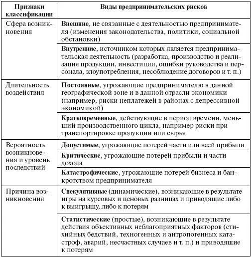 Уровень риска оценивается в зависимости от размера потерь ущерба и - фото 41