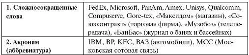 62 Фирменный стиль компании Необходимо отметить что название компании это - фото 42