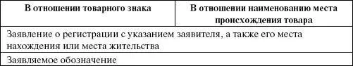 Заявка подается на русском языке и обязательно должна быть подписана - фото 45