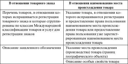 Заявка подается на русском языке и обязательно должна быть подписана - фото 46
