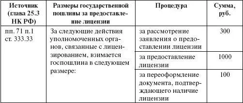 Срок действия лицензии не может быть менее чем пять лет Срок действия лицензии - фото 47