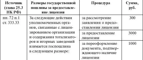 Срок действия лицензии не может быть менее чем пять лет Срок действия лицензии - фото 48