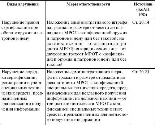 86 Ответственность за нарушения законодательства в области обеспечения - фото 52