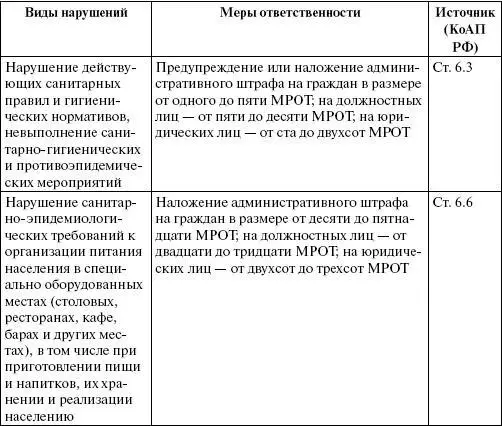 Если же нарушение санитарноэпидемиологических правил повлекло по - фото 53