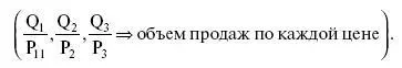 показывает на сколько процентов изменяется спрос на товар при изменении цены - фото 58