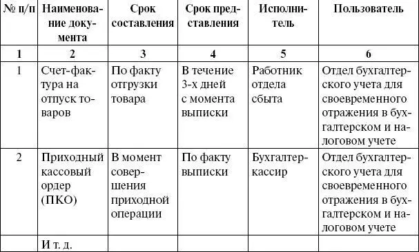 2 Для определения оптимального числа работников можно использовать как - фото 63