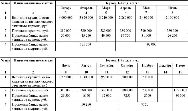 Рассмотрим третий вариант в котором будет учитываться возможность привлечения - фото 17