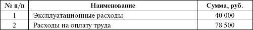 Проведемпредварительный экономический анализ открытия кафе и эффективности - фото 18