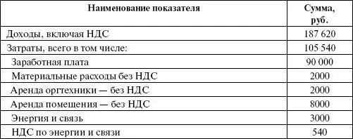 Сумма НДС по энергии и связи равная 540 руб представляет собой НДС - фото 22