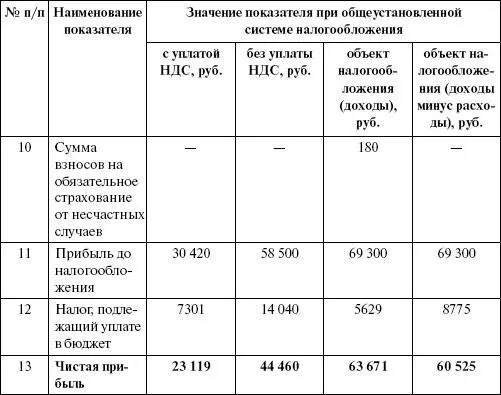 Применяются следующие налоговые ставки налог на прибыль ставка 24 - фото 25