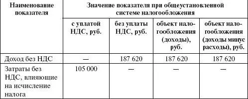 Таблица 35 Проверочная таблица величин налоговых обязательств Итак - фото 26