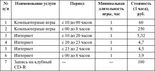 46 Анализ рынка Этот раздел бизнесплана посвящается ответу на такие - фото 32