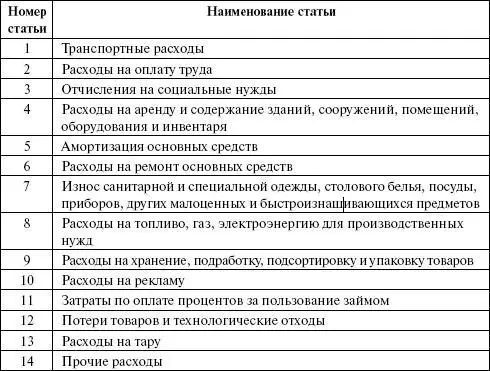 Предприятиям предоставляется право сокращать и расширять перечень статей в - фото 36