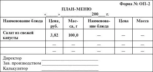 При разработке меню необходимо учитывать наличие продуктов спрос покупателей - фото 2