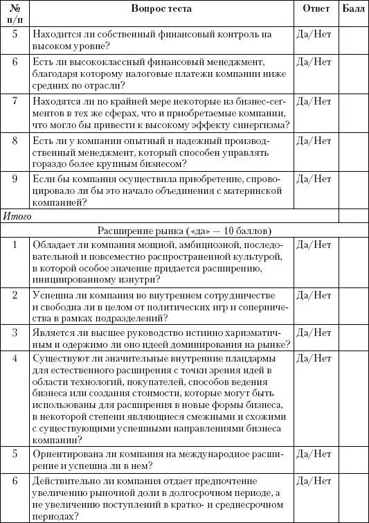 Теперь перейдем к возможным вариантам стратегий корпоративного центра табл - фото 165